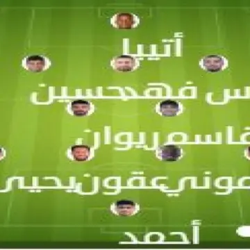 تشكيلة مباراة الشرطة وأربيل | الدوري العراقي · 20 مايو 2026